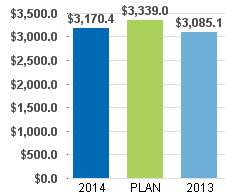 sales graph.png